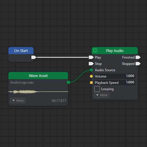 Node graph showing a simple sound event